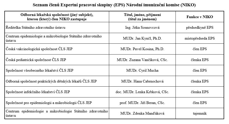 Seznam členů Expertní pracovní skupiny Národní imunizační komise