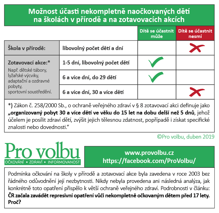 Návrh na opatření pro posílení důvěry v systém očkování v ČR - školy v přírodě a zotavovací akce i pro nekompletně očkované děti